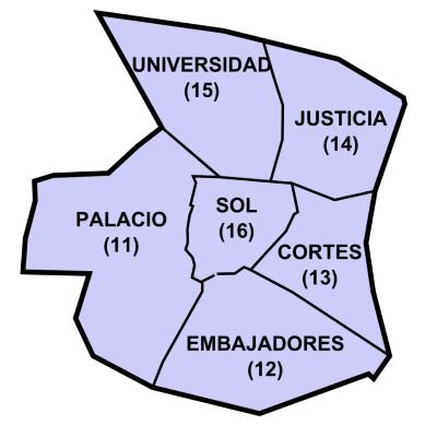 Apertura de Puertas en el Centro de Madrid