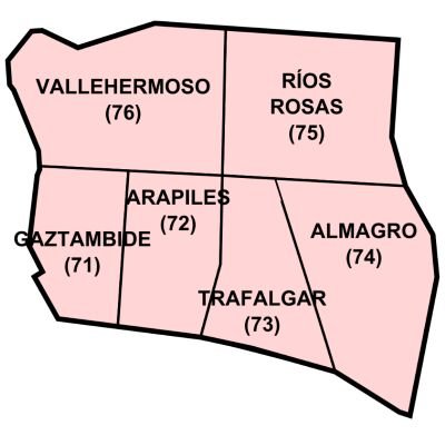 especialistas en Apertura de Puertas en Chamberí, Madrid